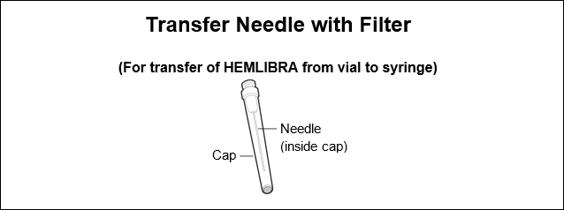Hemlibra